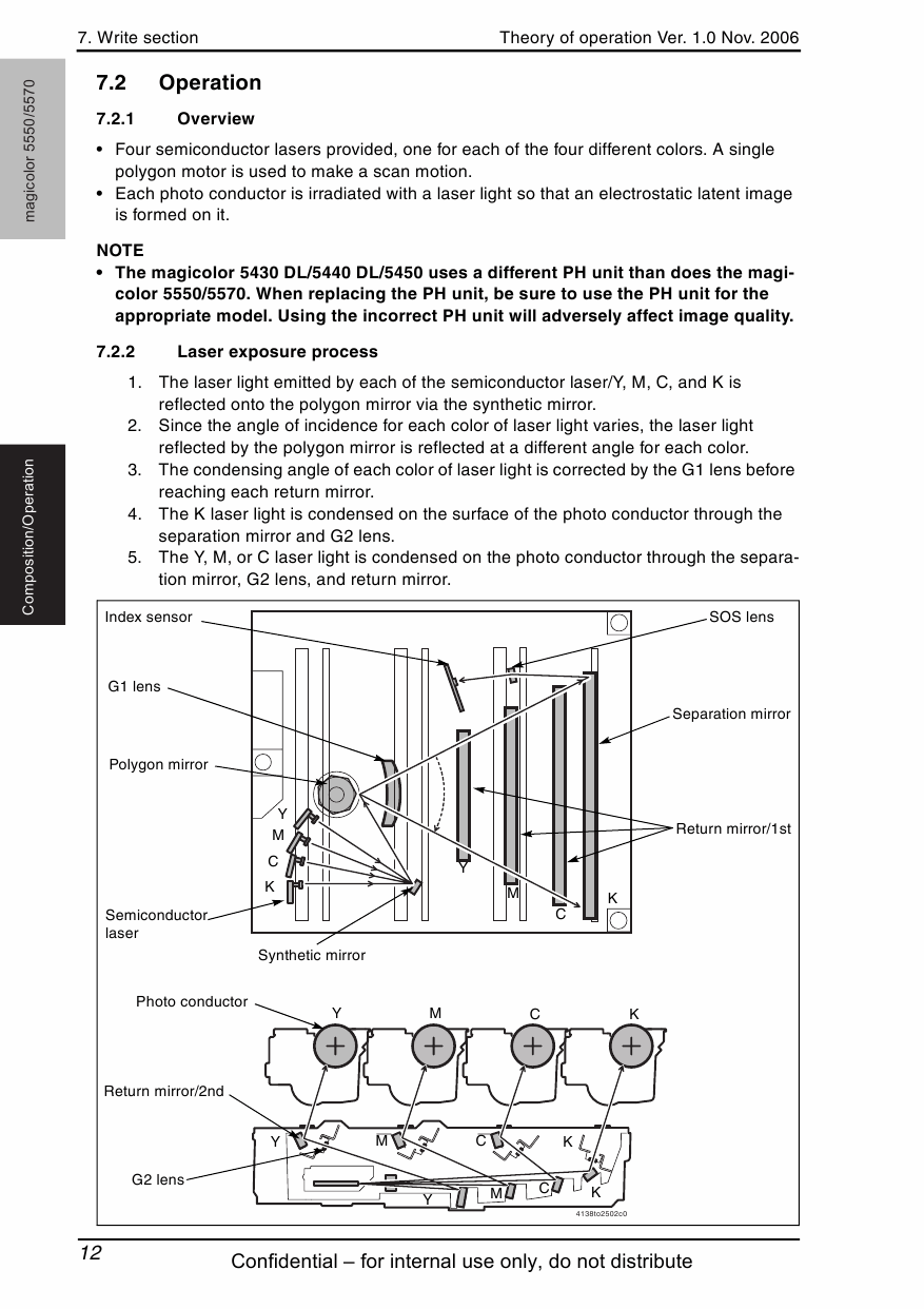 Konica-Minolta magicolor 5550 5570 THEORY-OPERATION Service Manual-2